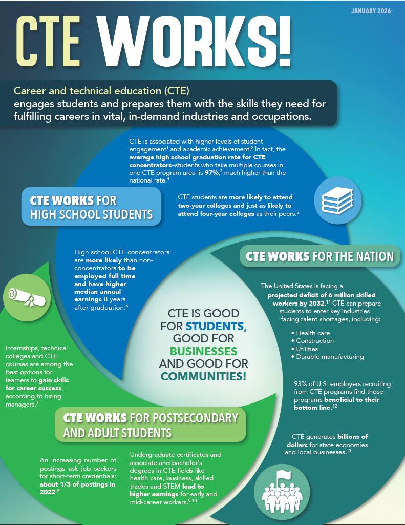 CTE Works flyer